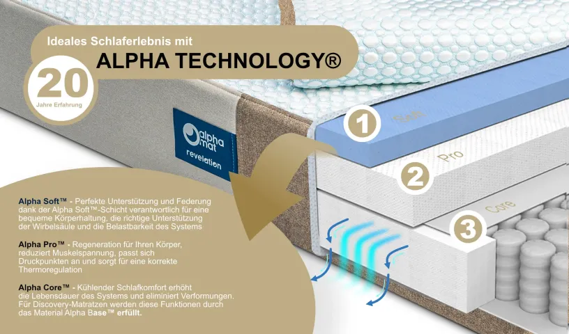 Taschenfederkernmatratze Revelation mit Bezug, bequem