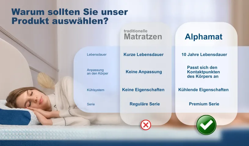 Topper Change, Matratzenauflage weich H2, mit Bezug