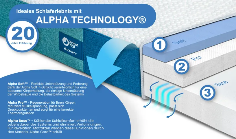 Discovery Matratze Schnitt