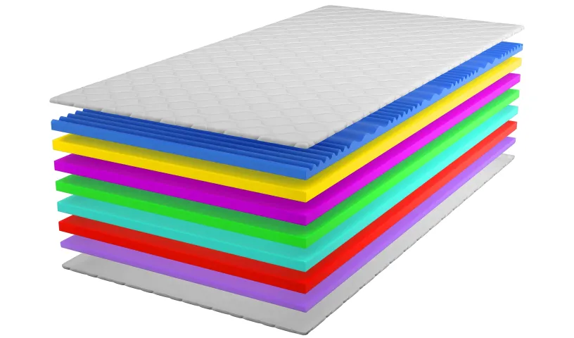 ECO Perfect Schaumstoffmatratze mit 9 Schichten ECO Perfect Schaumstoffmatratze mit 9 Schichten