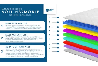 ECO Perfect Matratzenschichten ECO Perfect Matratzenschichten